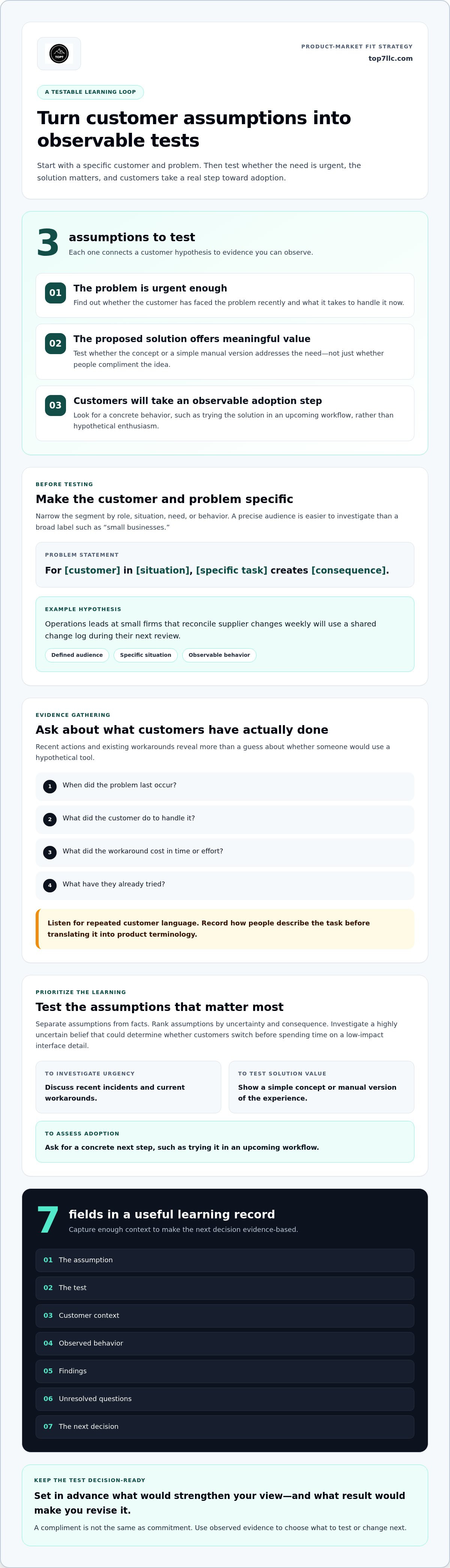Product-market fit strategy