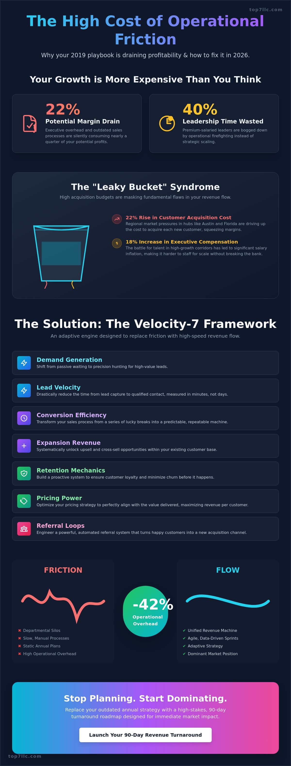 Revenue stream optimization