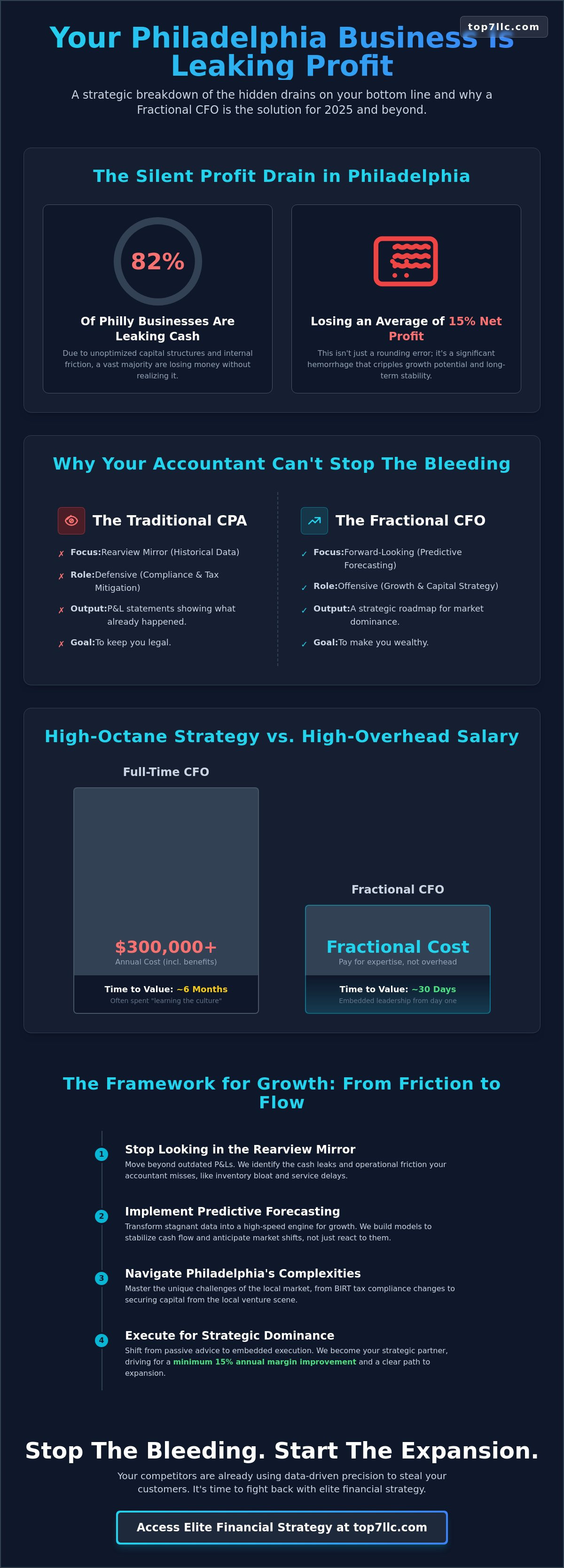 Fractional cfo philadelphia