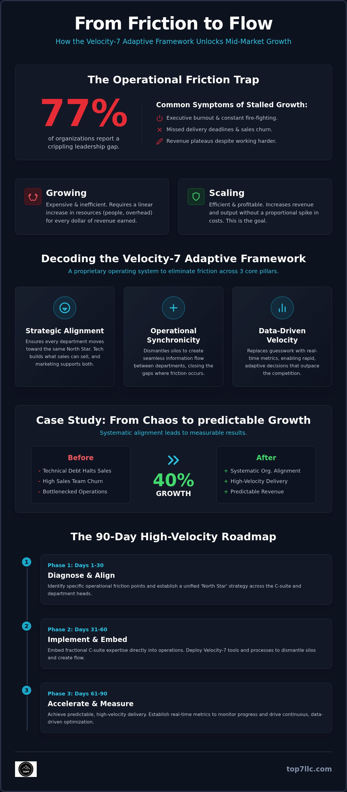Velocity-7 framework case study