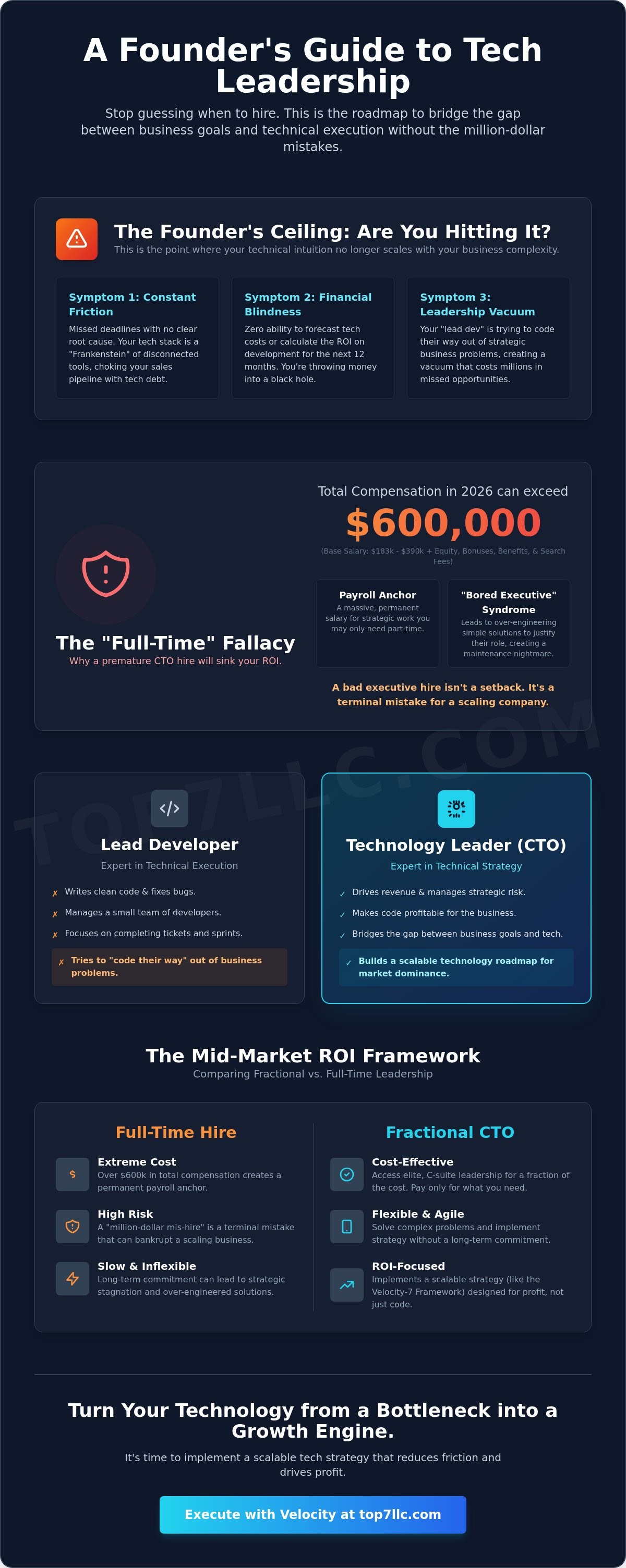When to hire your first technology leader