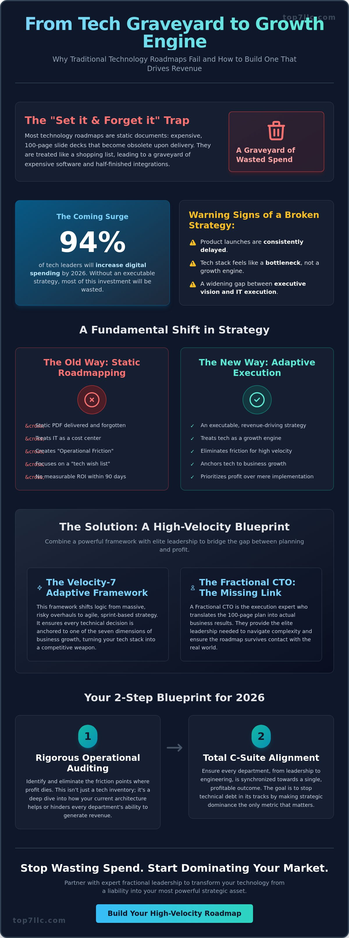 Technology roadmap consulting services