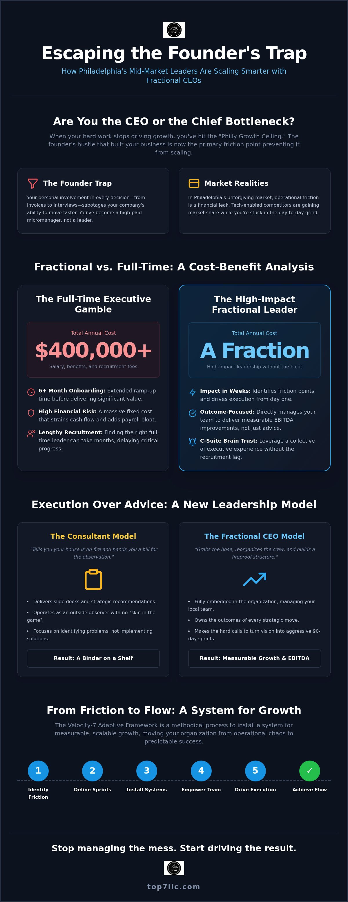 Fractional ceo philadelphia