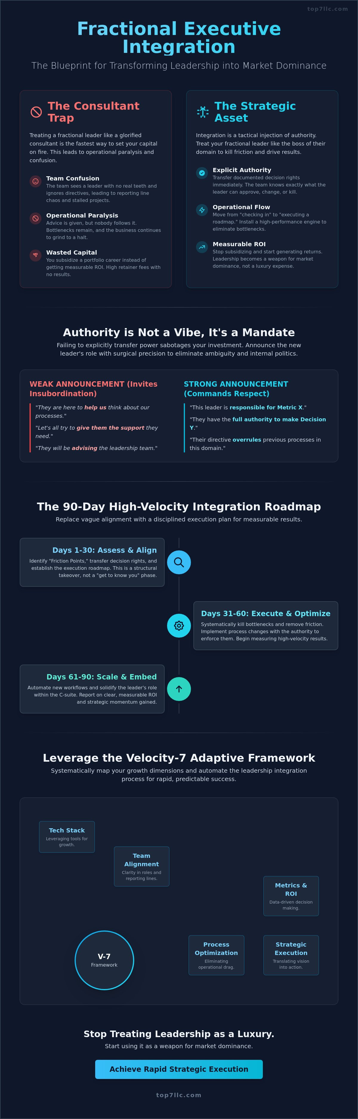 Integrating a fractional leader with your team
