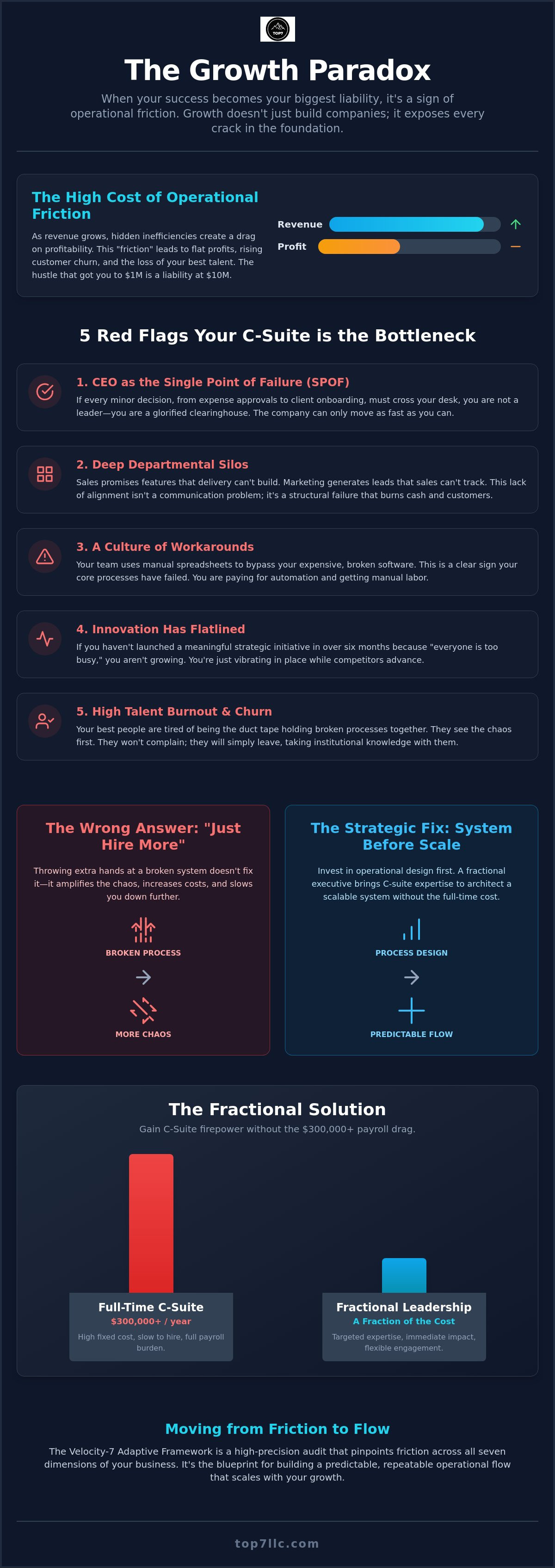 Signs your operations can't keep up with growth