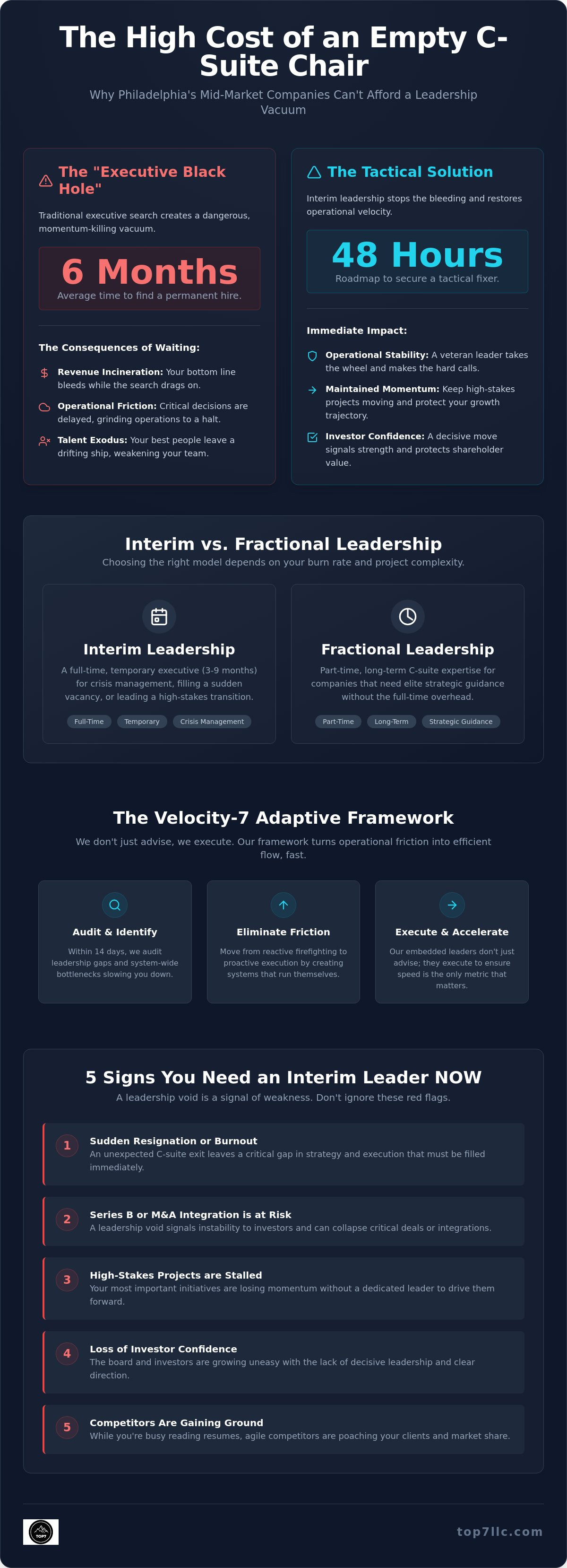 Interim leadership philadelphia