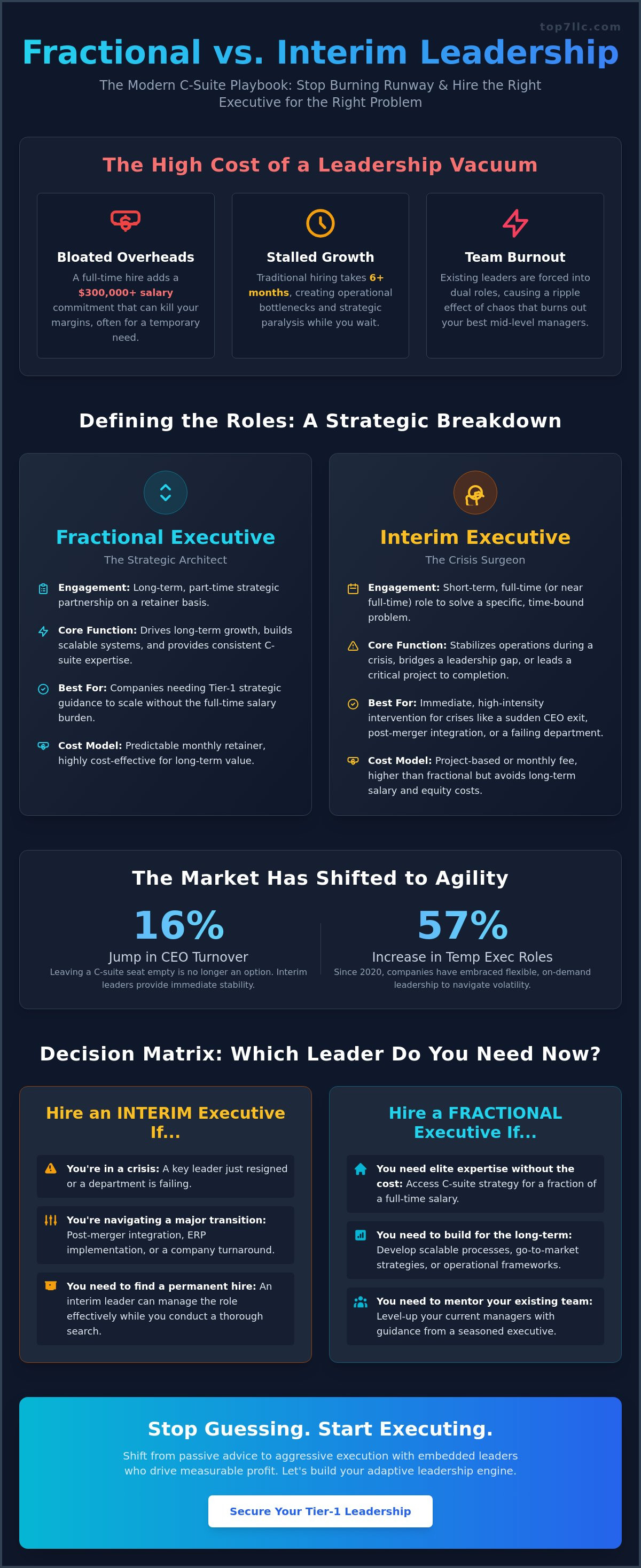 Fractional vs interim leadership roles