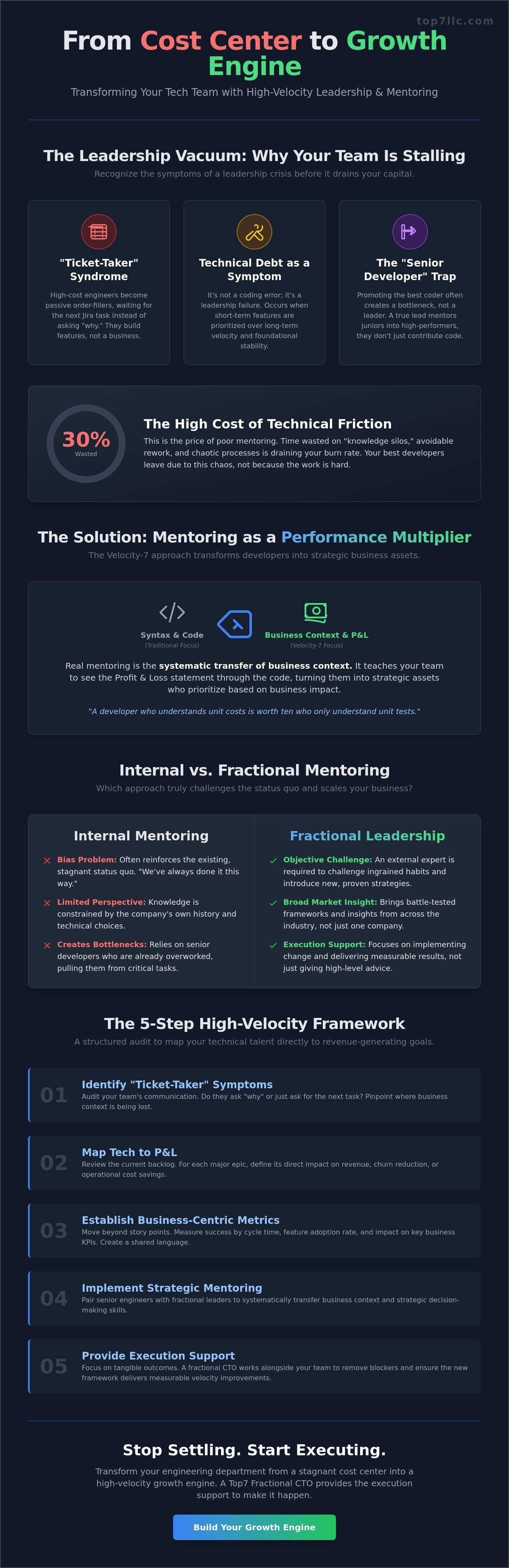 Tech team leadership and mentoring