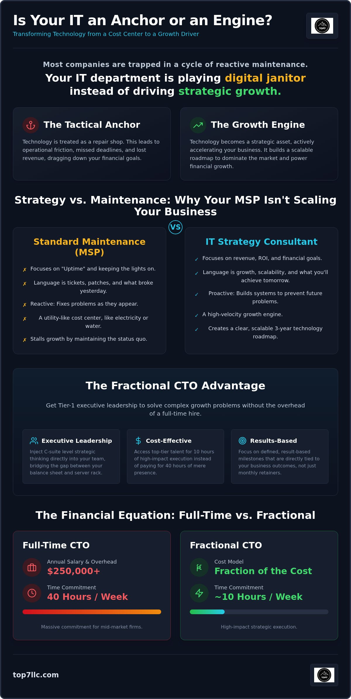 IT strategy consultant philadelphia