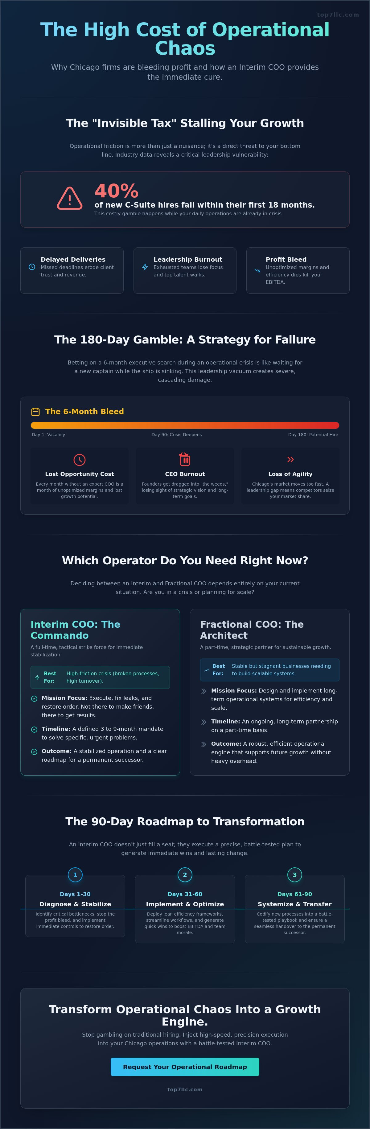 Interim coo services chicago