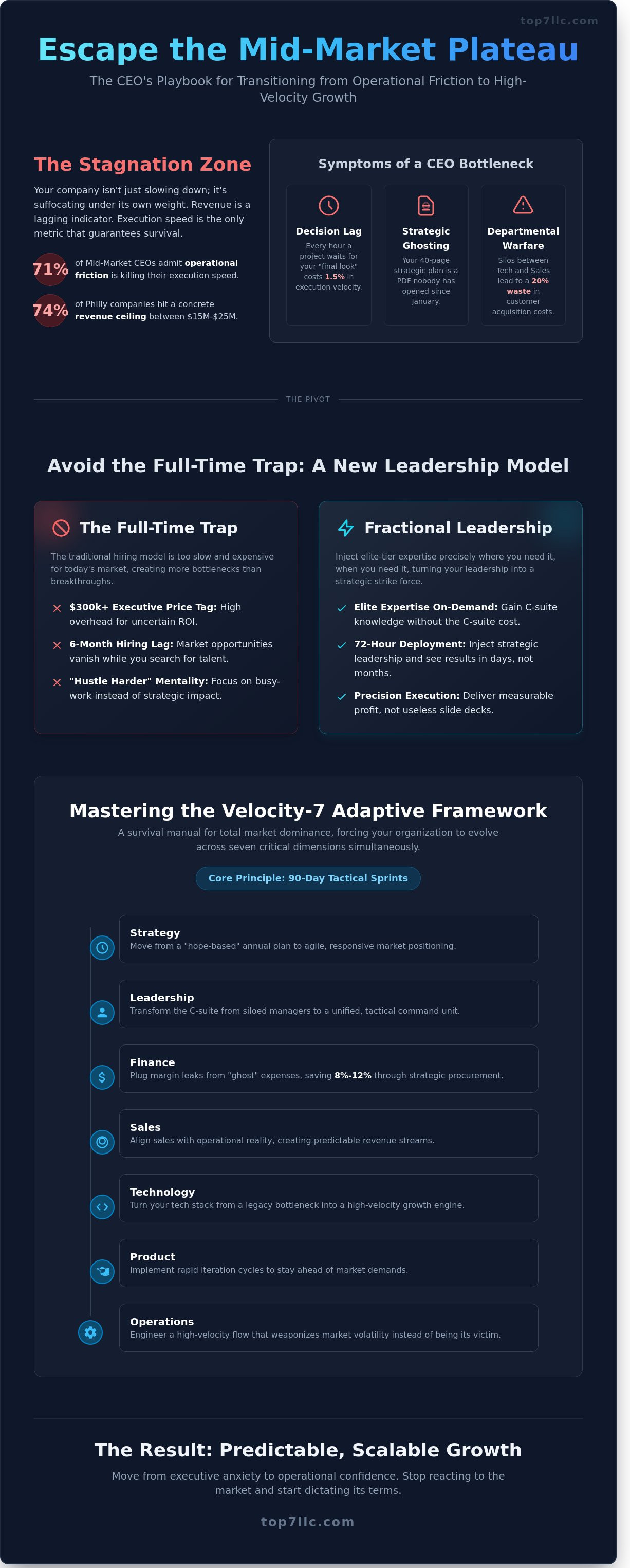 Tips for Top7 success