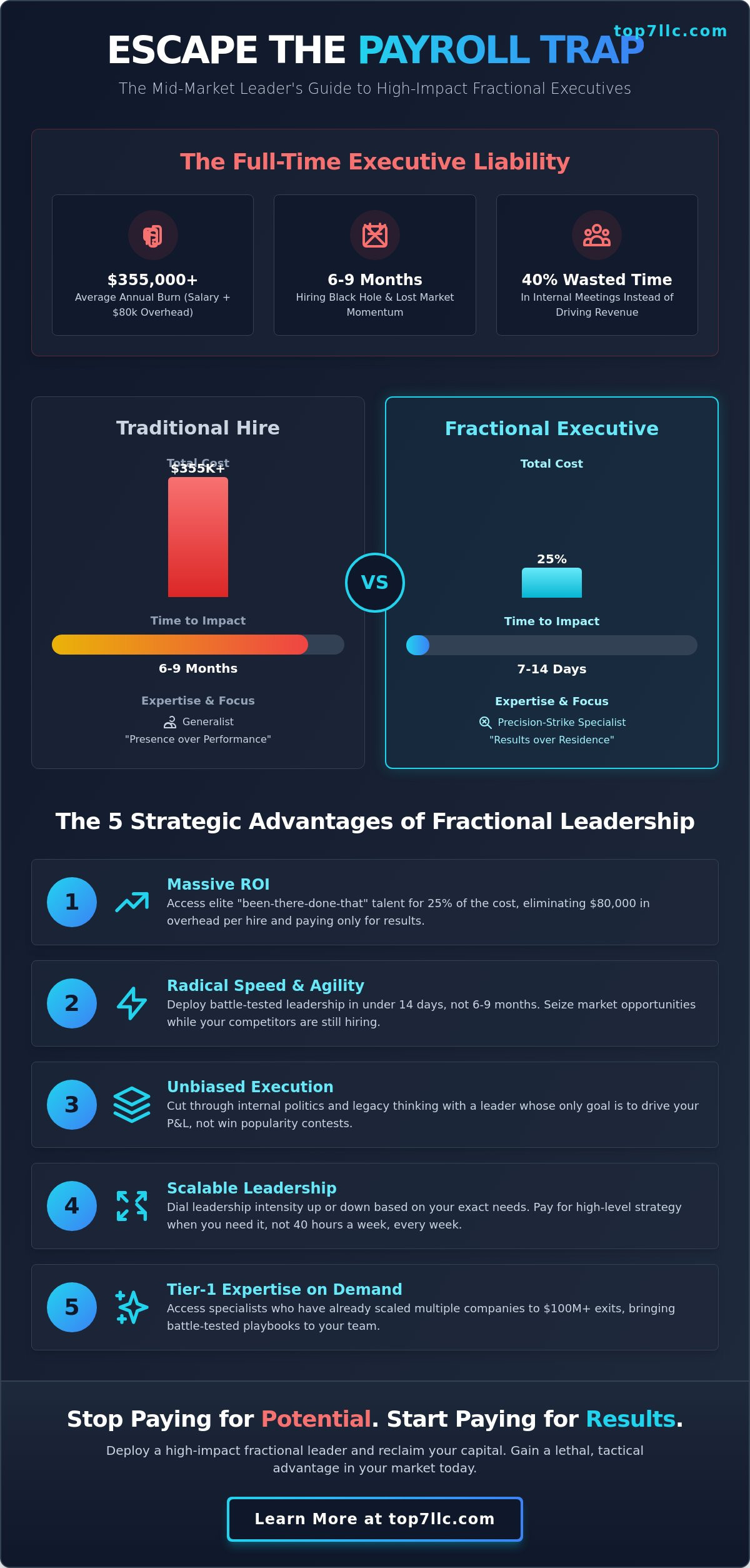Benefits of fractional leadership model