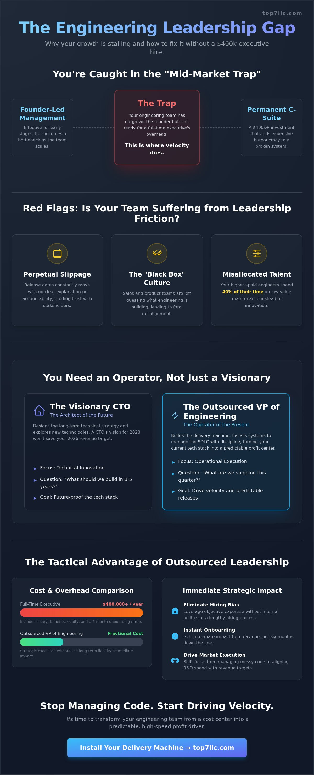 Outsourced vp of engineering