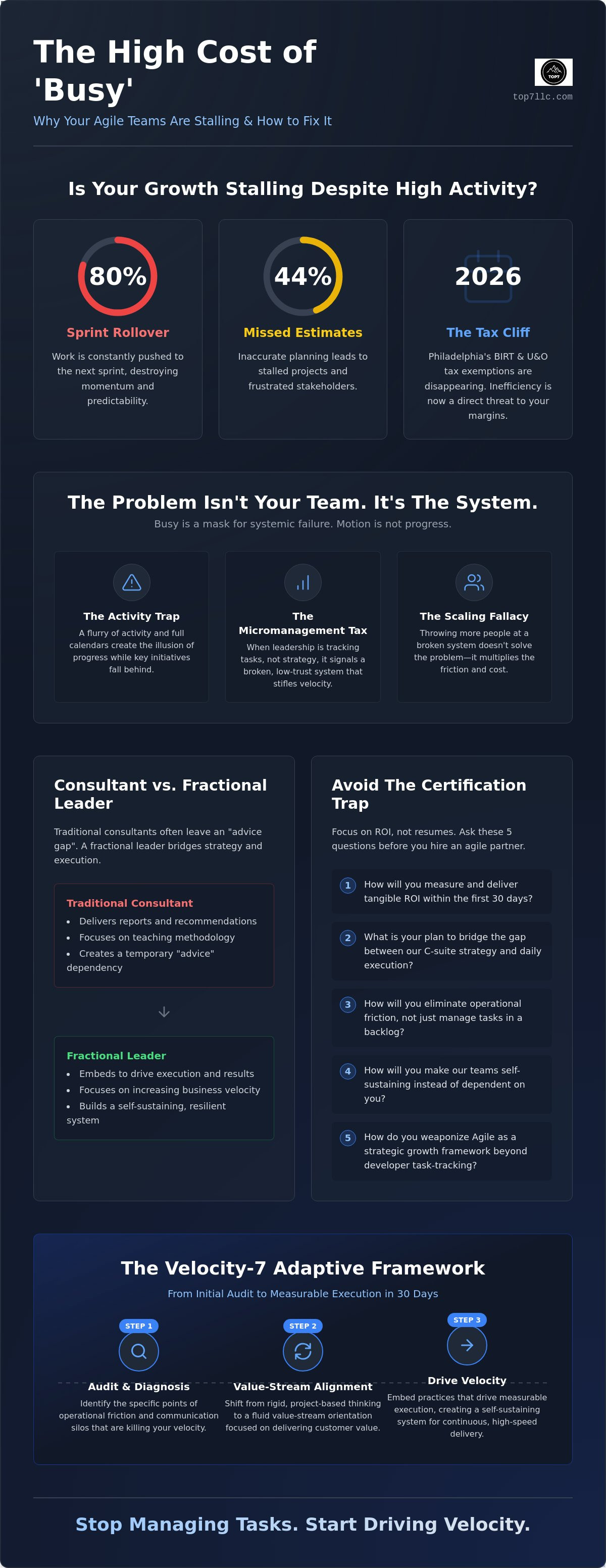 Agile project management consultant philadelphia