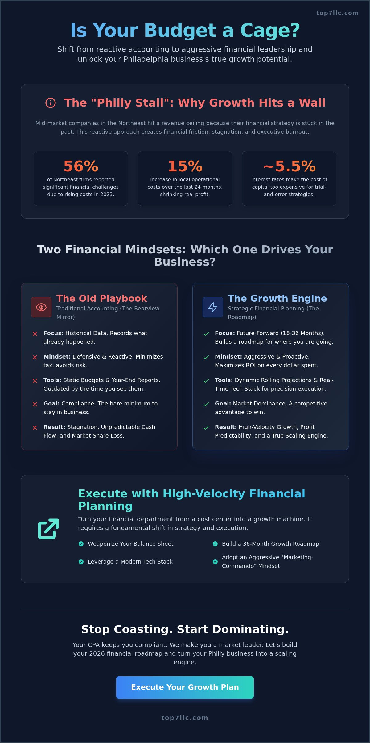 Financial planning for business philadelphia