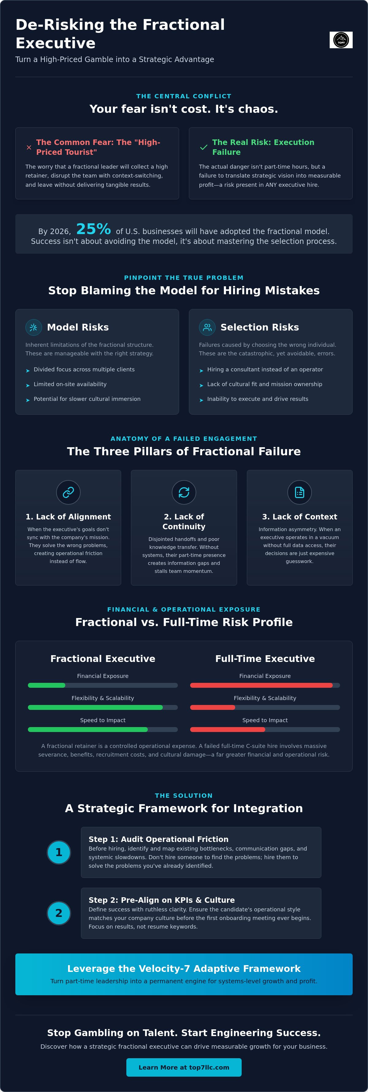 Risks of hiring a fractional executive