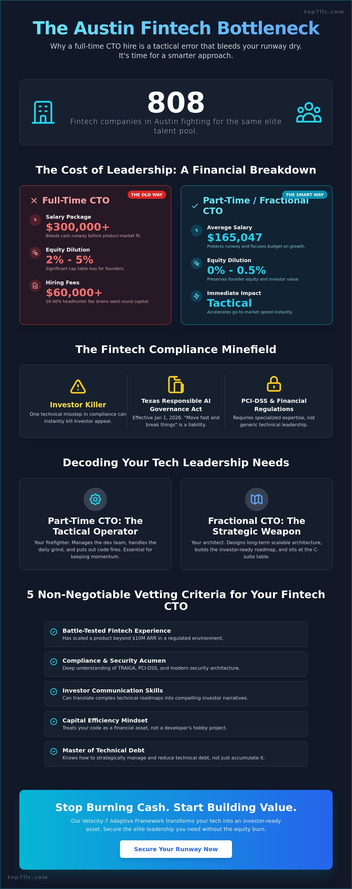 Part-time cto for fintech startups austin