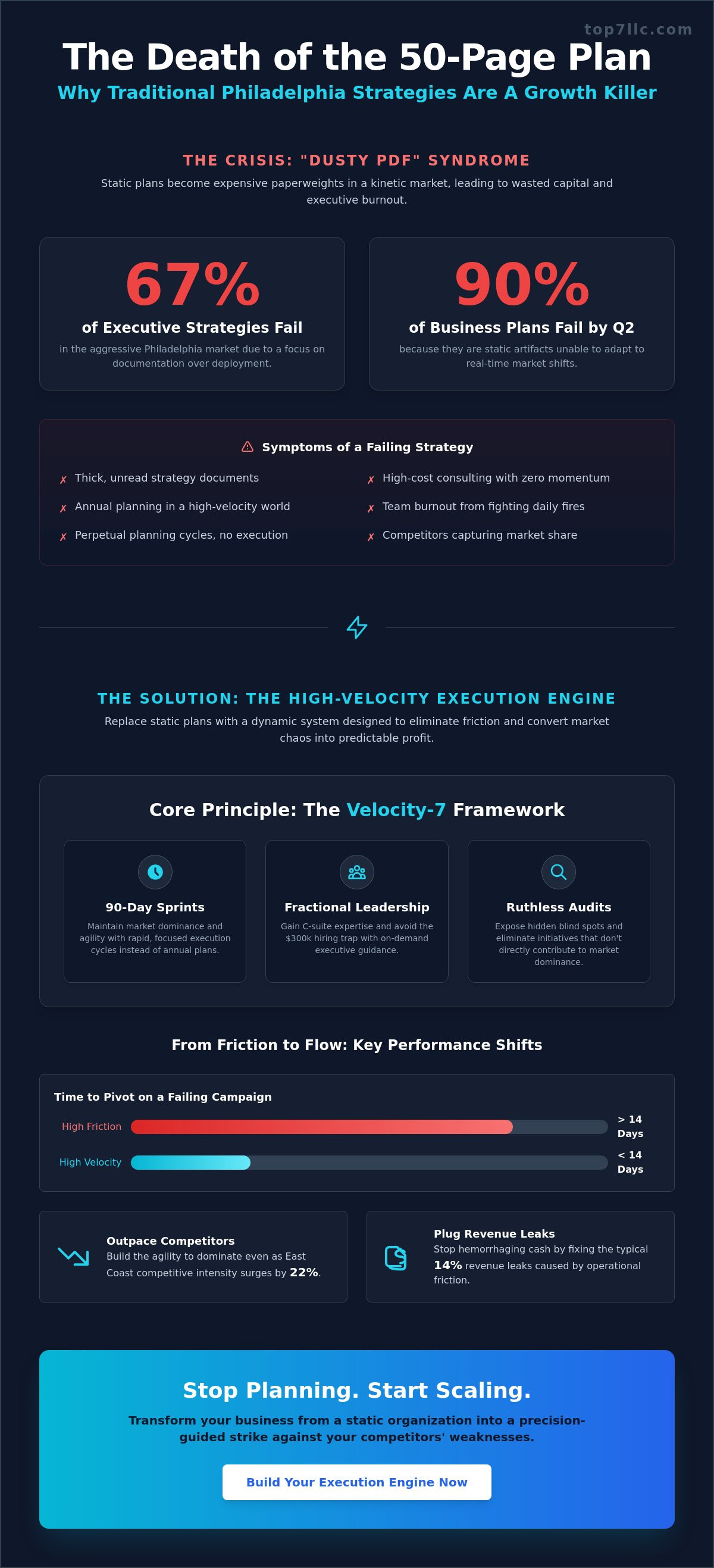 Strategic planning philadelphia