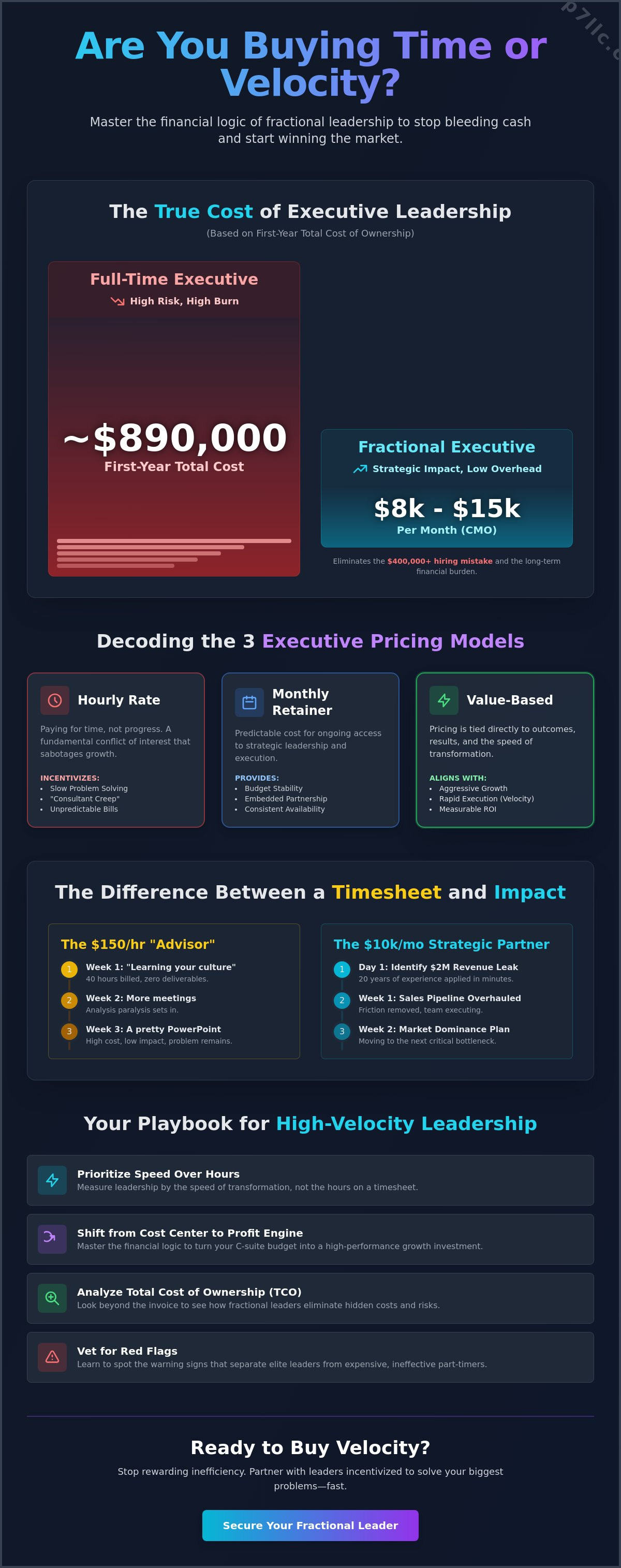 Fractional executive pricing models