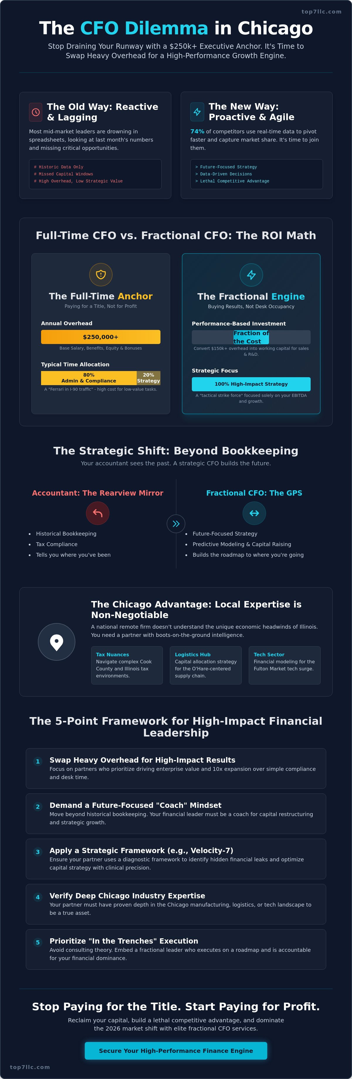 Part-time cfo services chicago