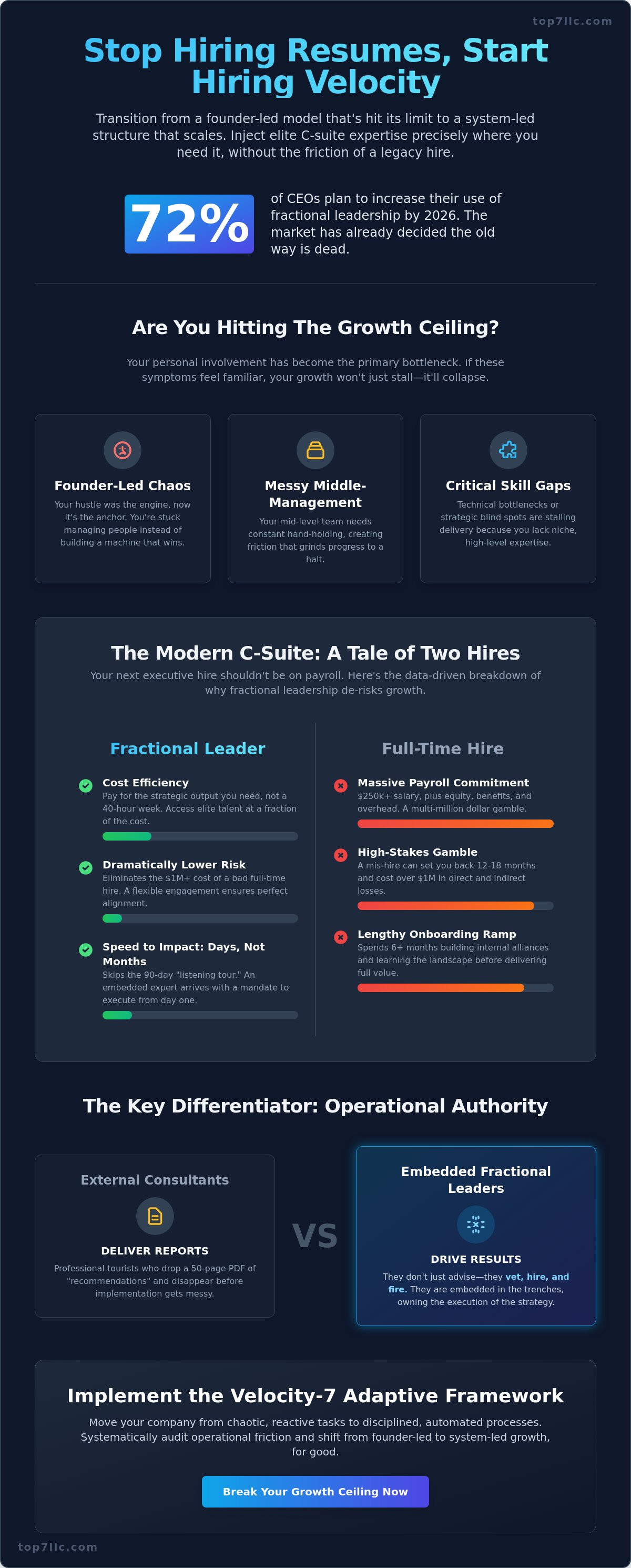 Scaling a business with fractional leaders