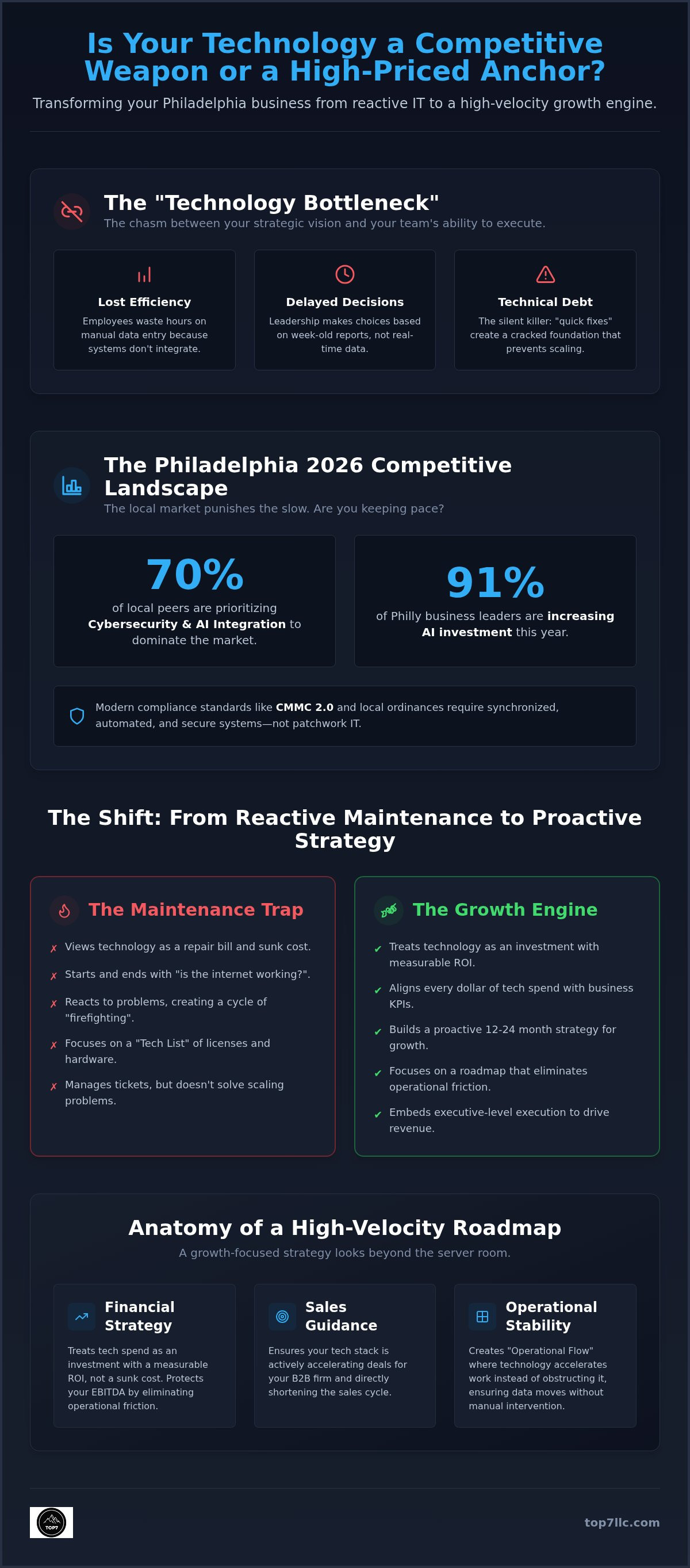 Technology roadmap consulting philadelphia