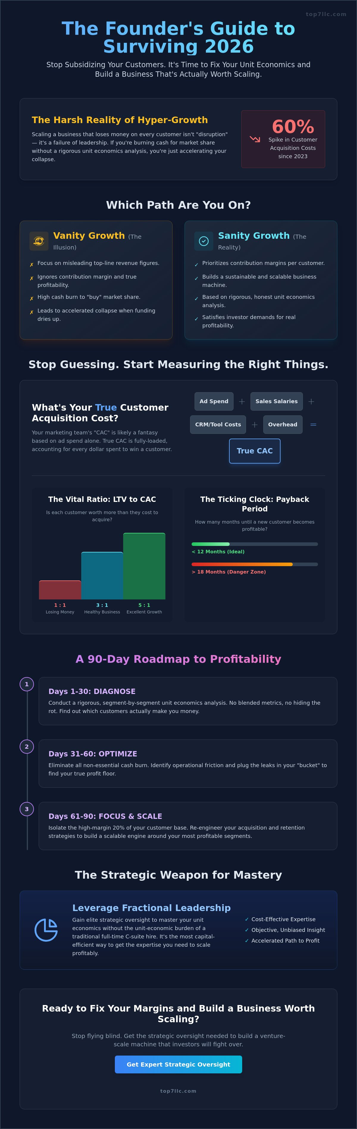 Unit economics analysis for startups