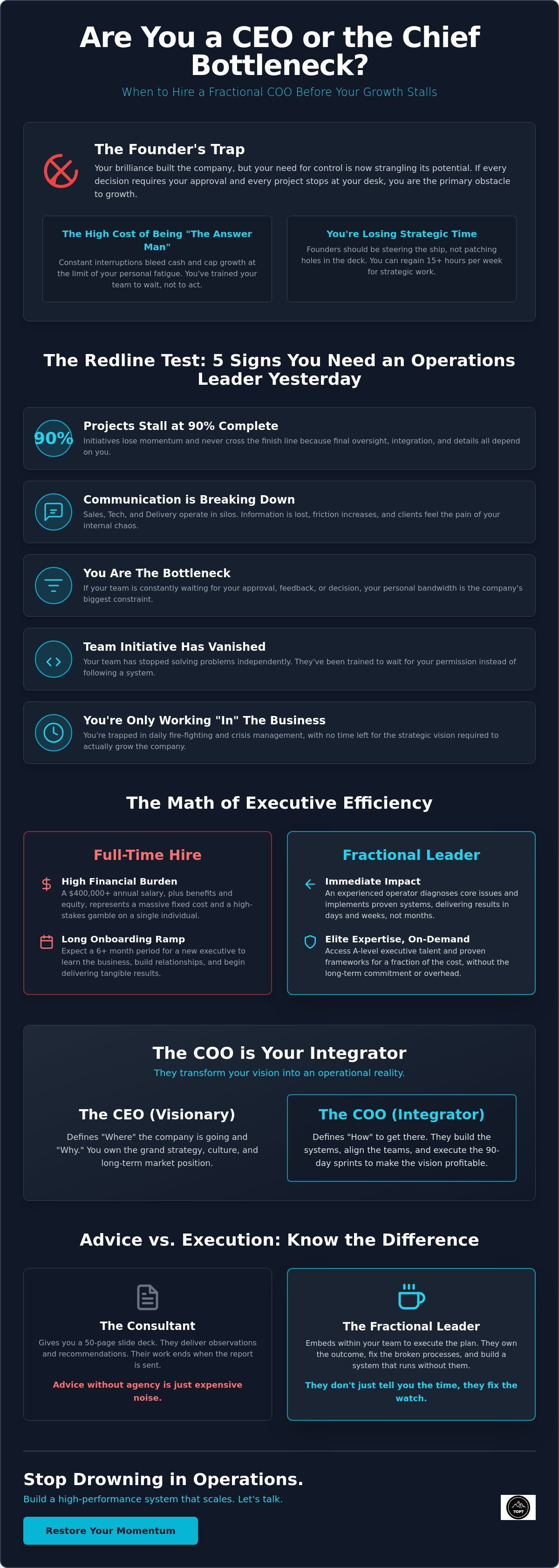 When to hire a fractional coo