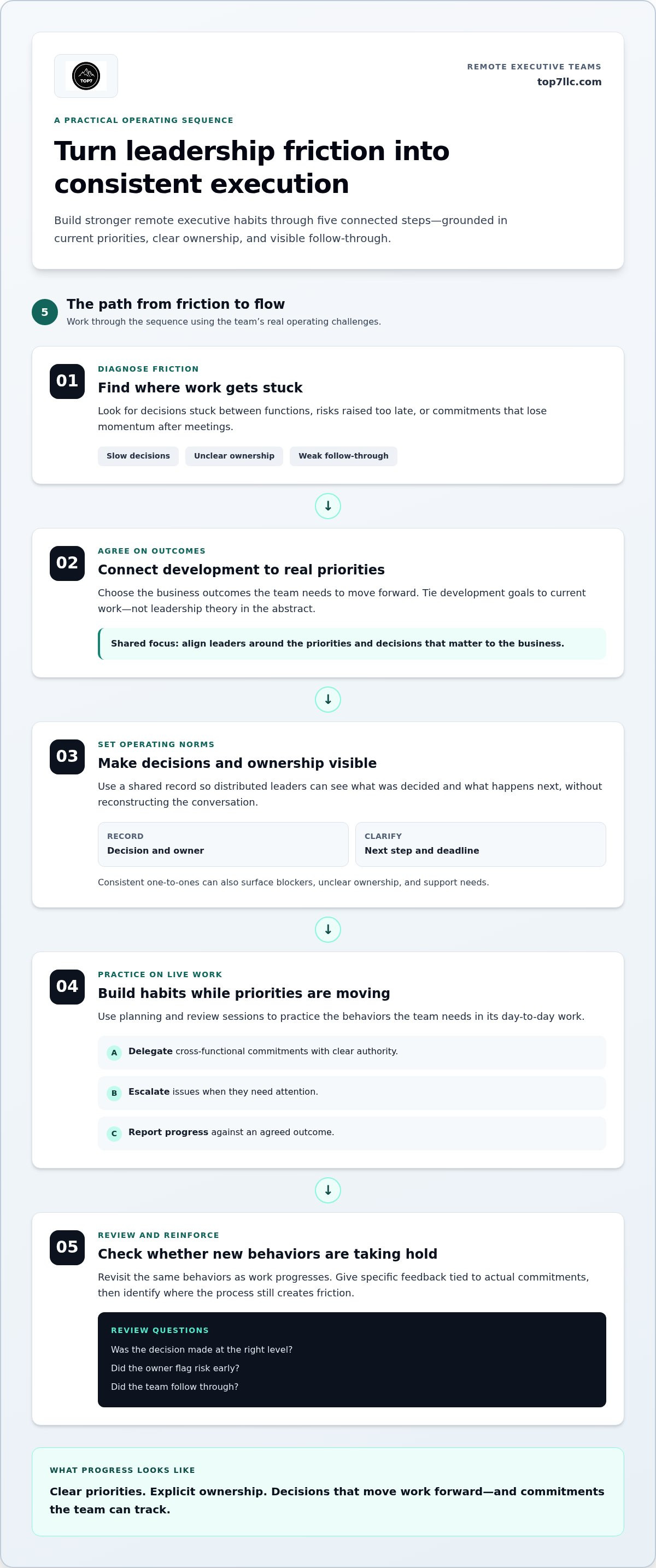 Fractional coo for remote teams