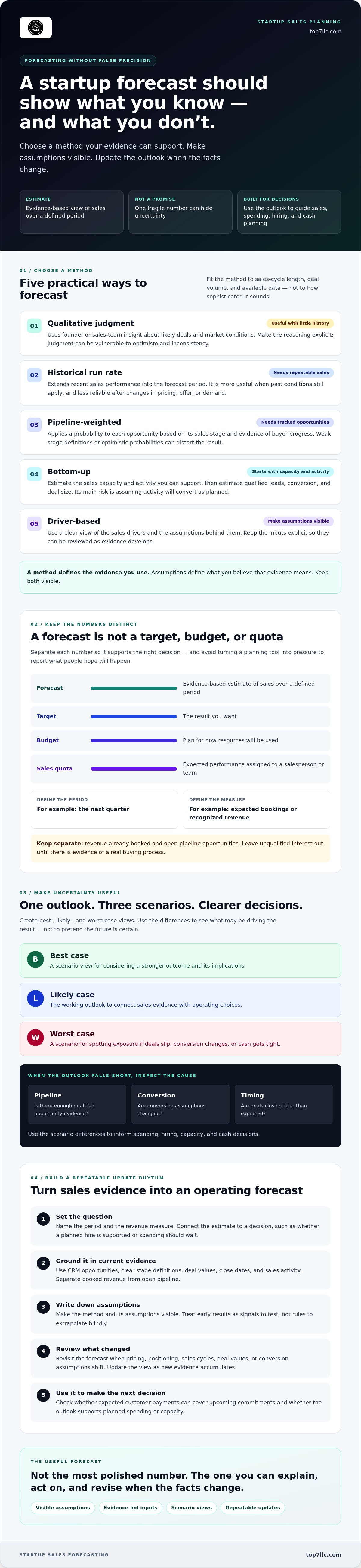 Sales forecasting methods for startups