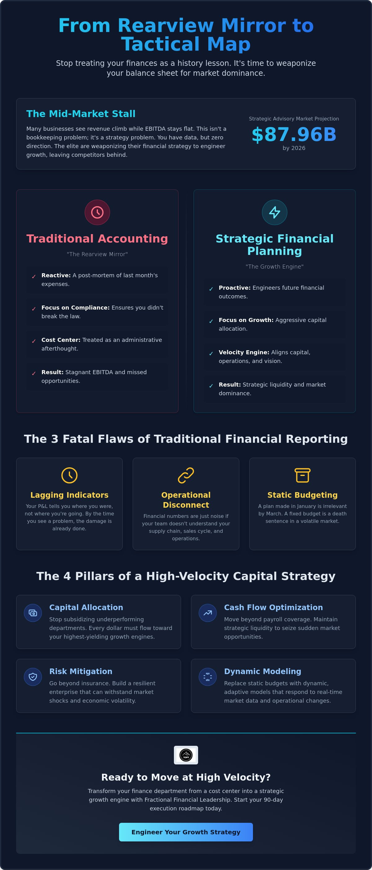 Strategic financial planning services