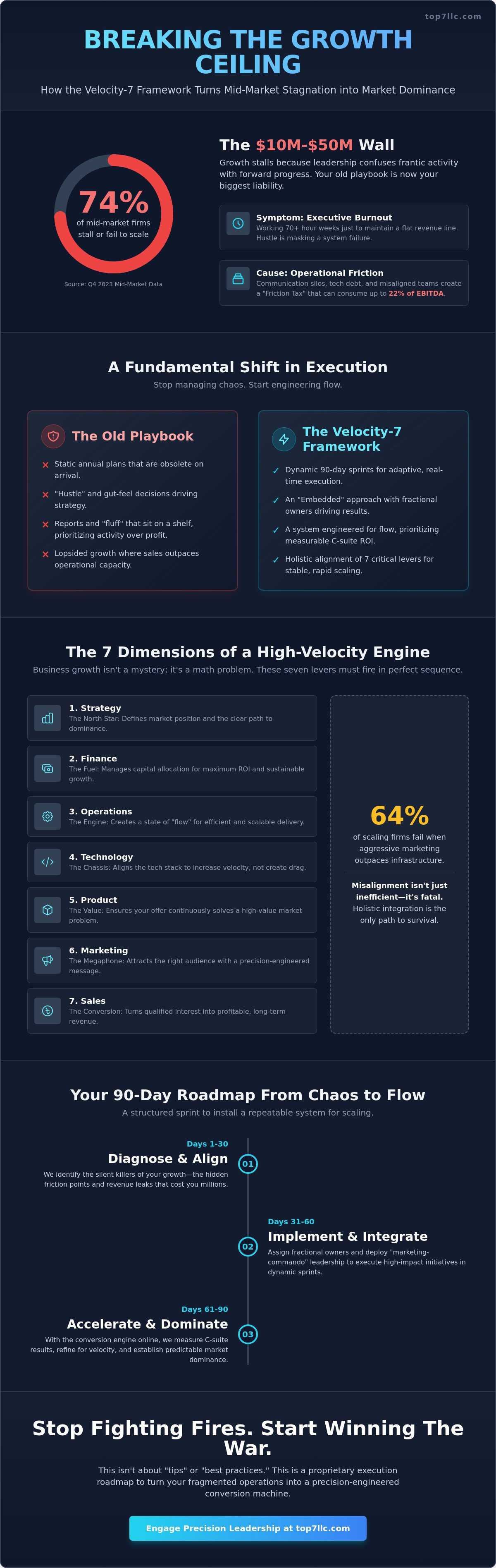 Velocity-7 adaptive framework