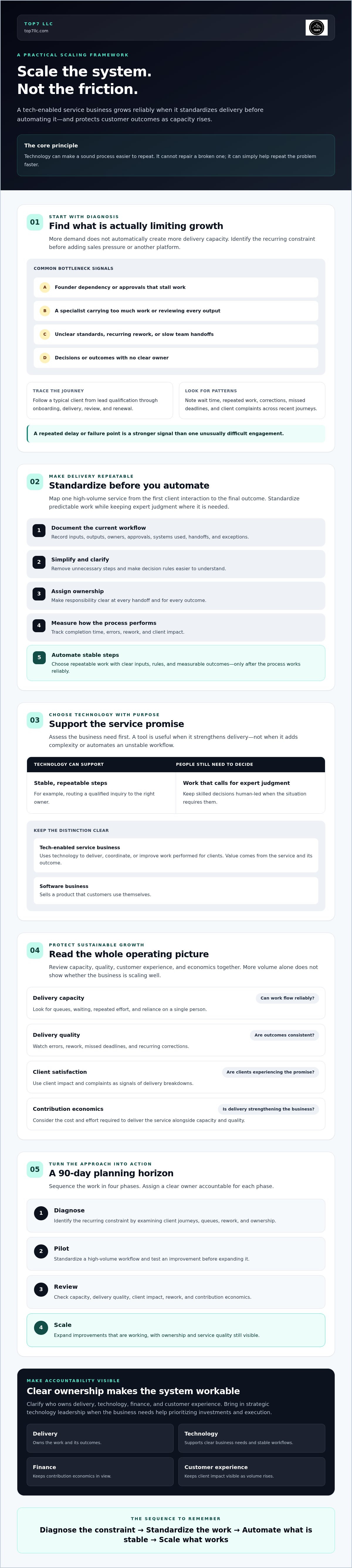 How to scale a tech-enabled service business