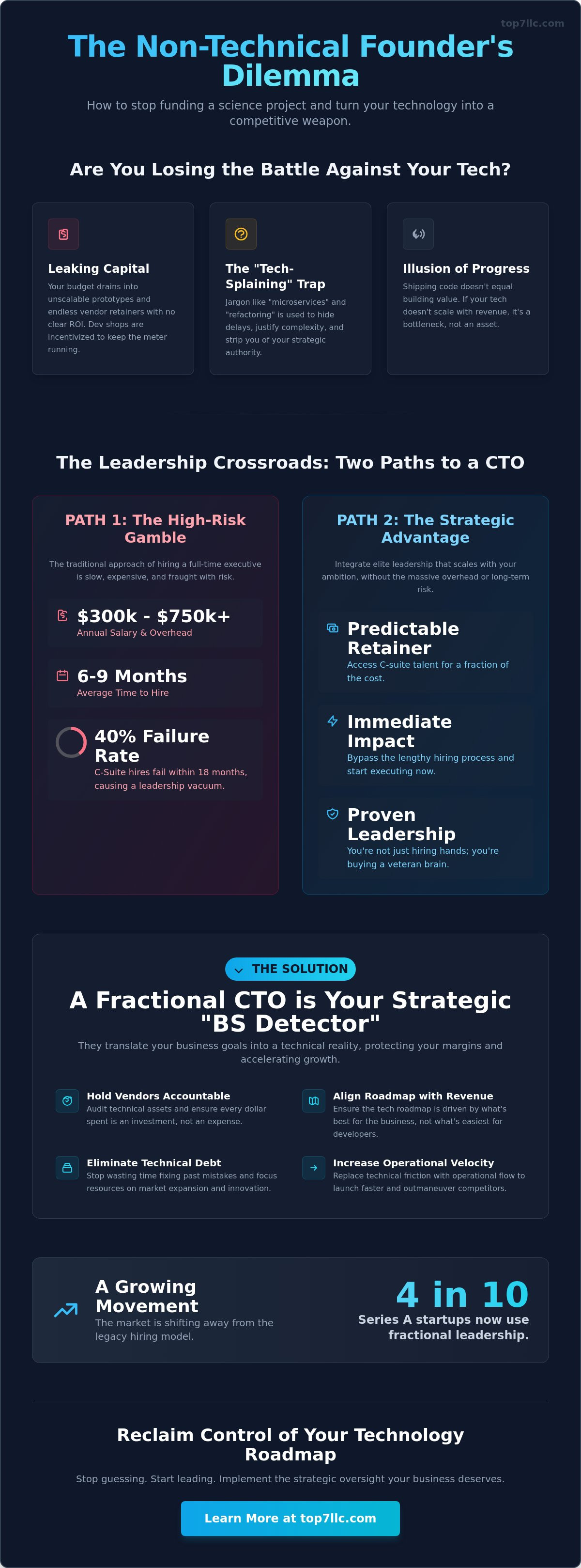 Fractional cto for non-technical founders