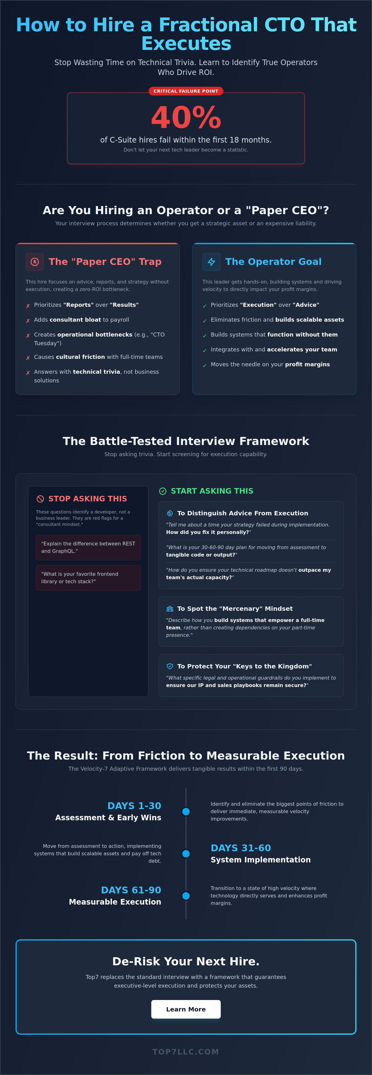 Fractional cto interview questions