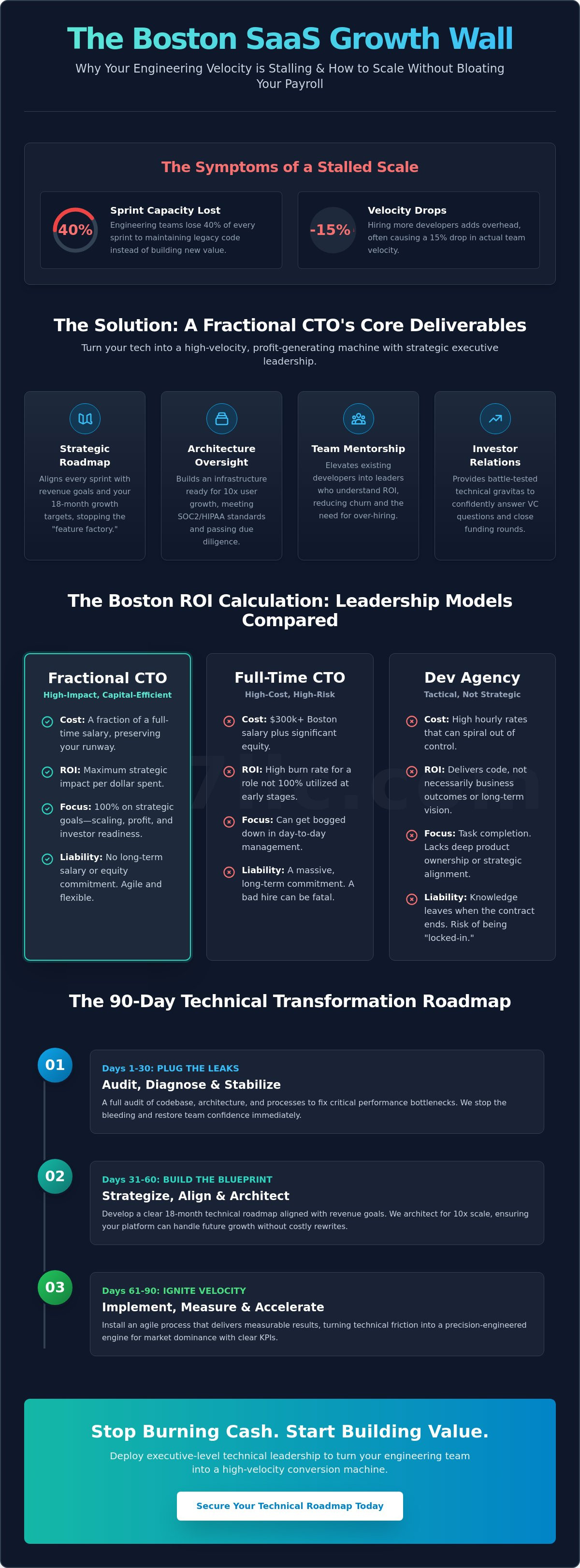 Fractional cto for saas startups boston