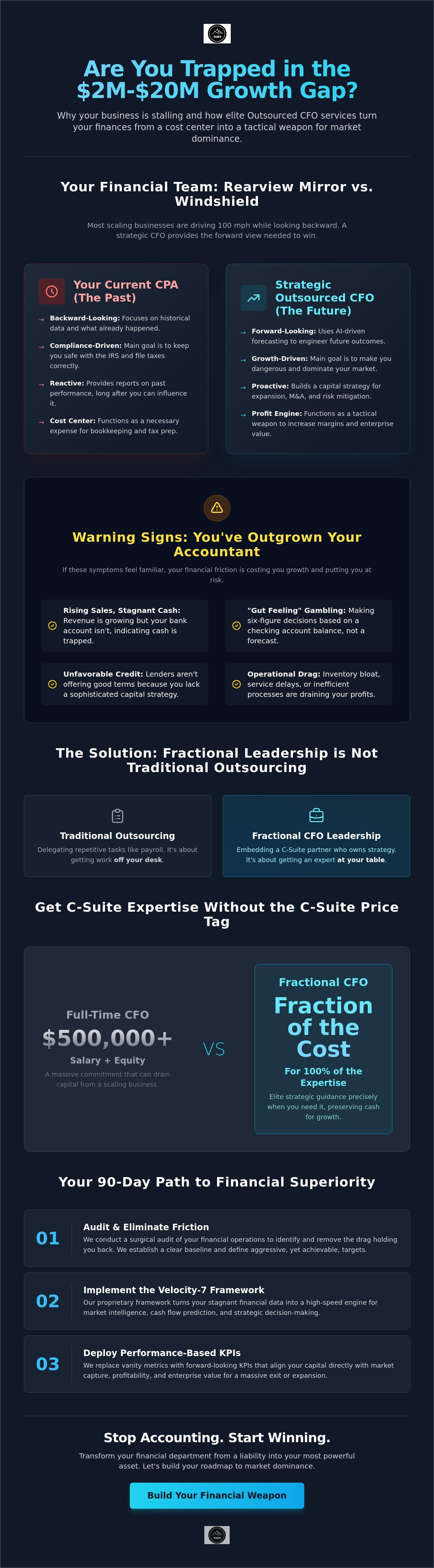 Outsourced cfo services for small business