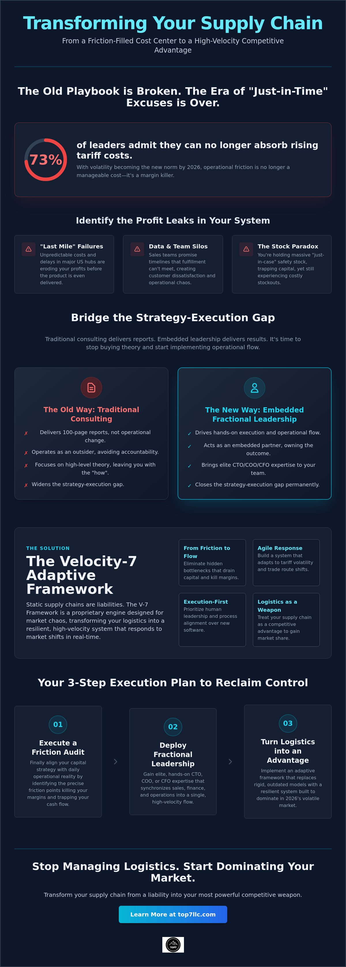 How to improve supply chain efficiency