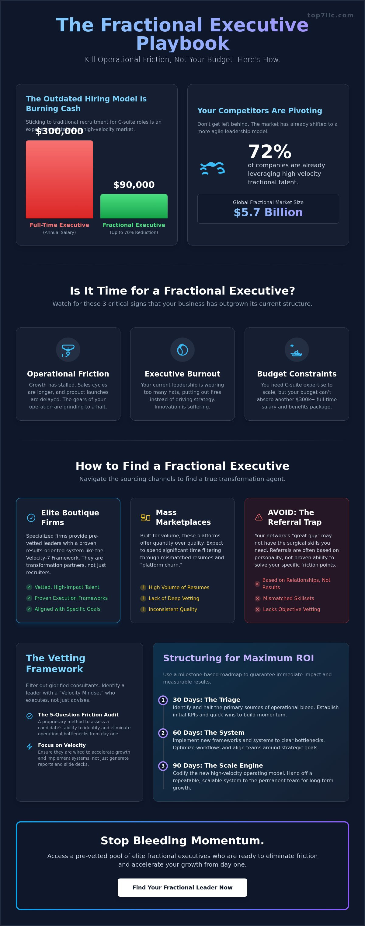 How to find a fractional executive