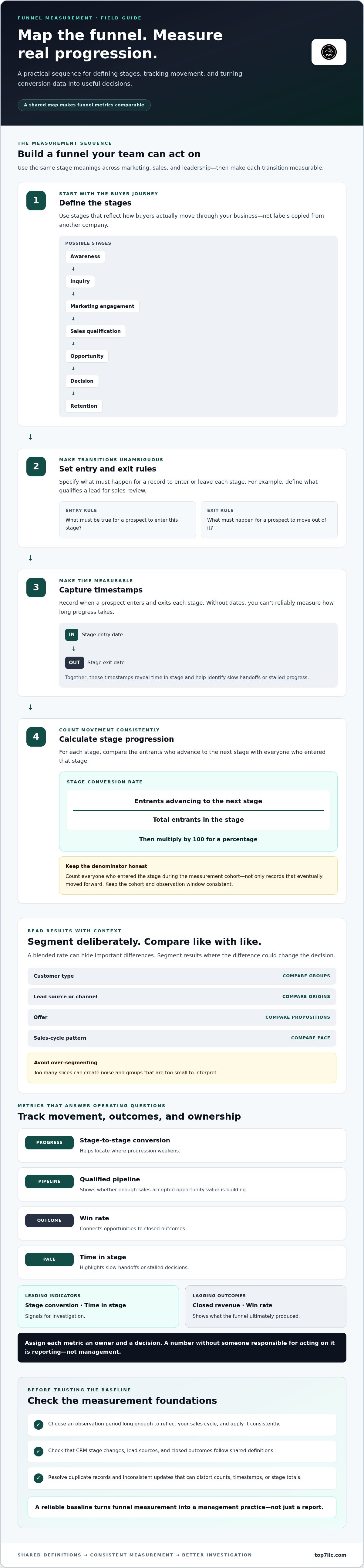 Optimizing your sales funnel
