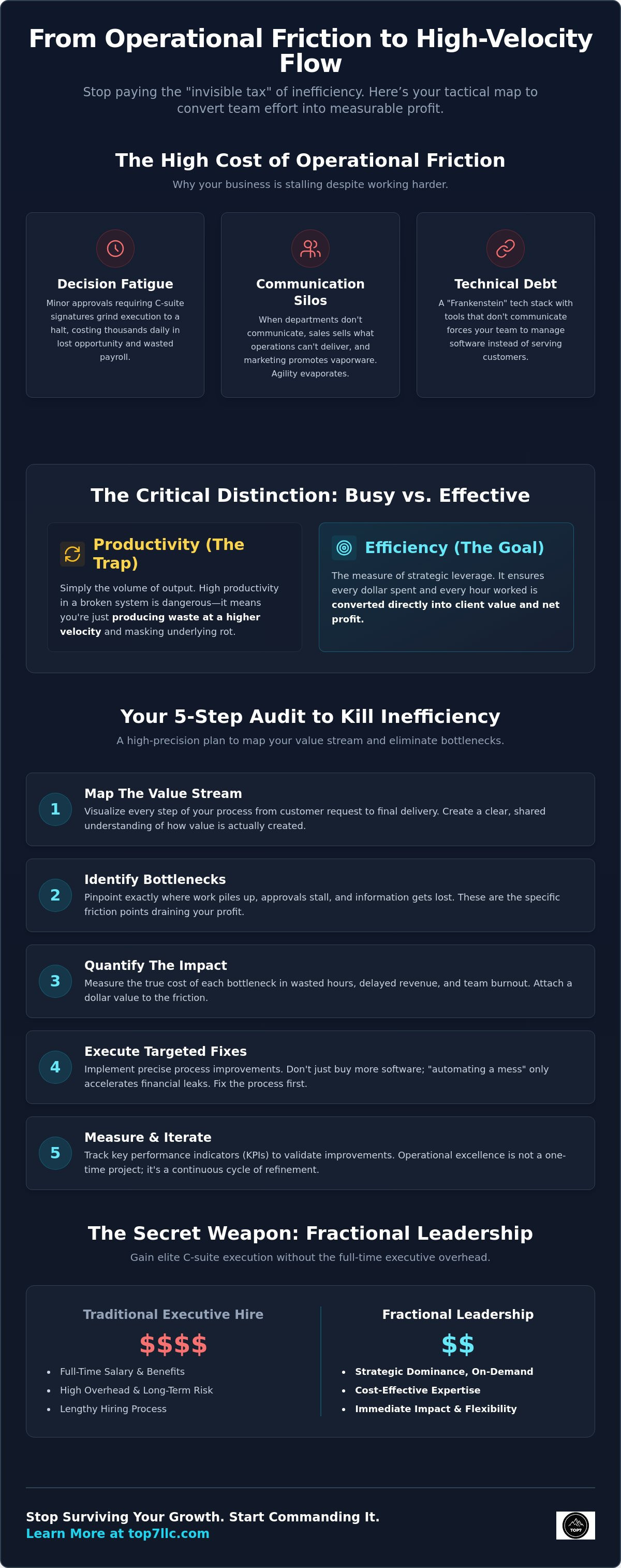 How to improve operational efficiency