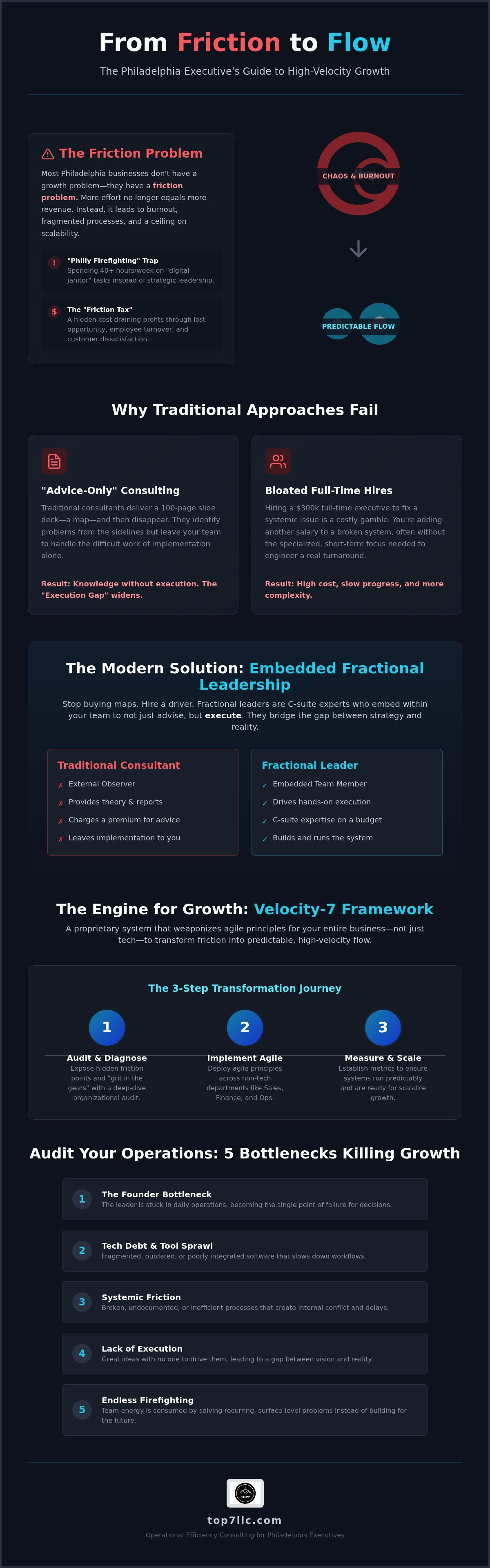 Operational efficiency consulting philadelphia