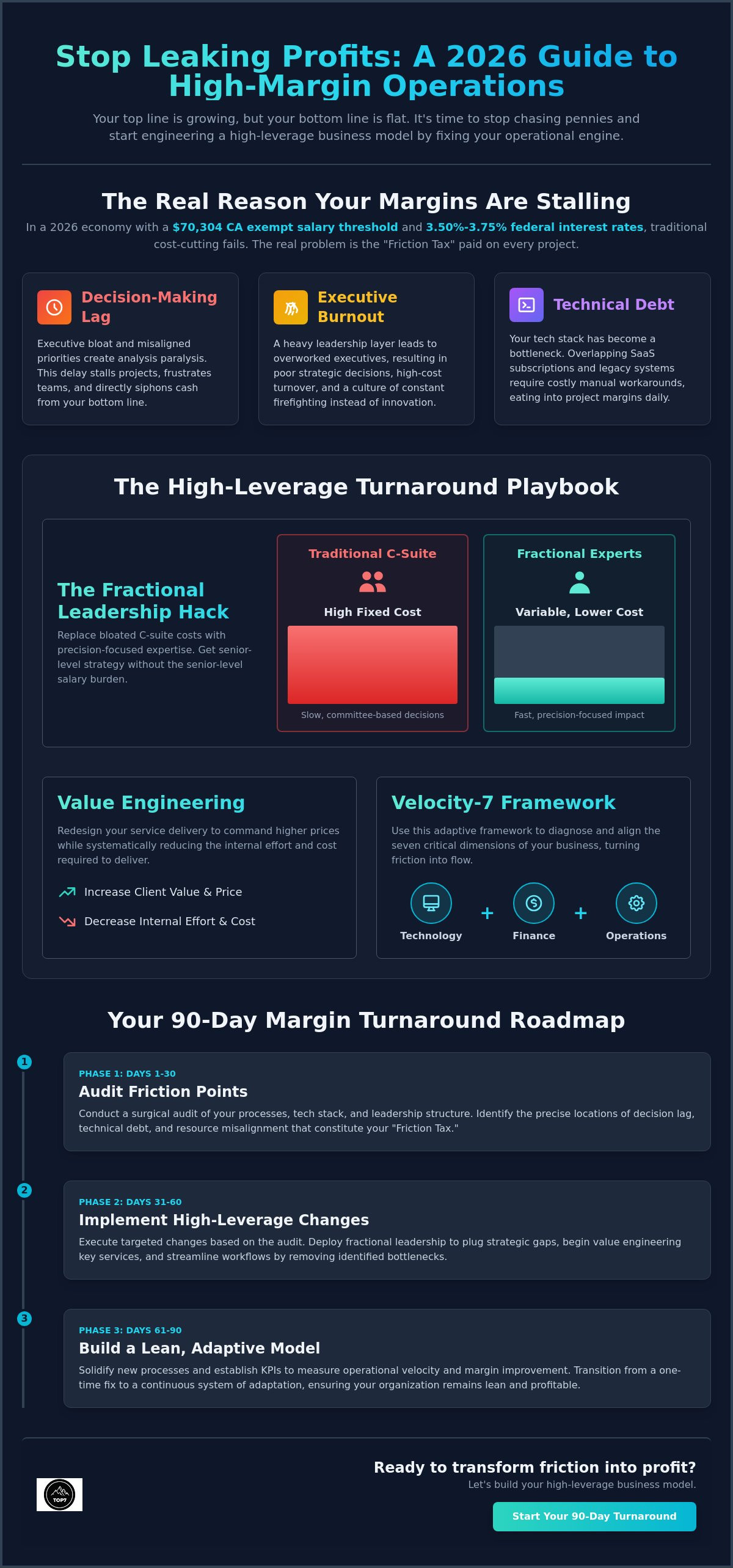 How to improve profit margins