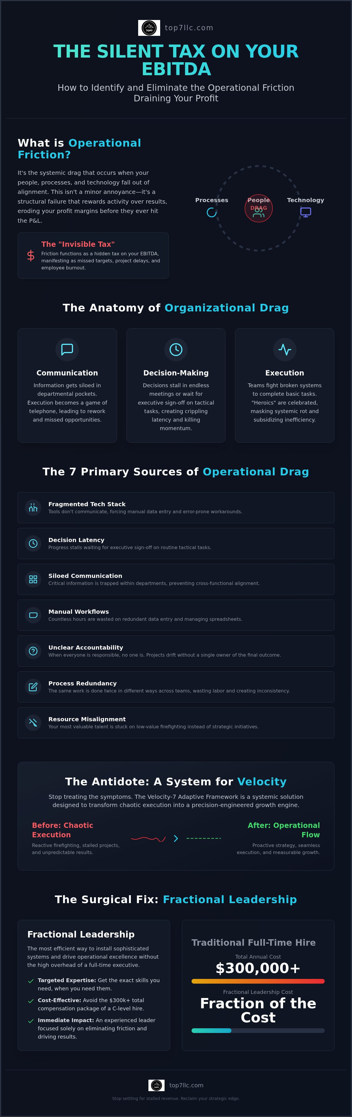 Operational friction