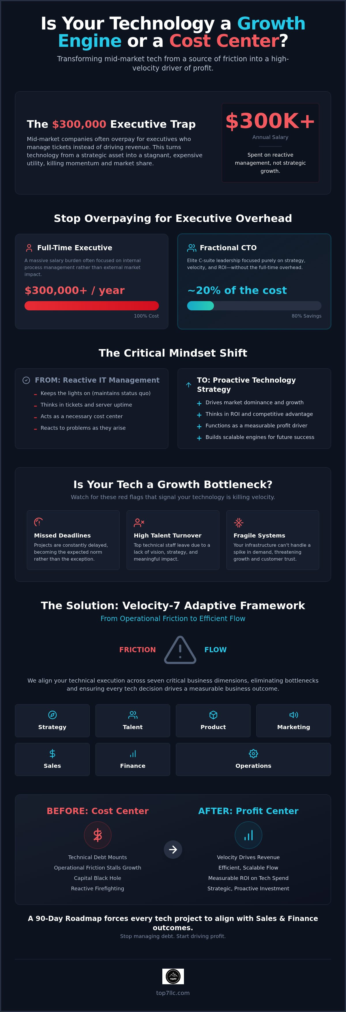 Cto consulting services philadelphia