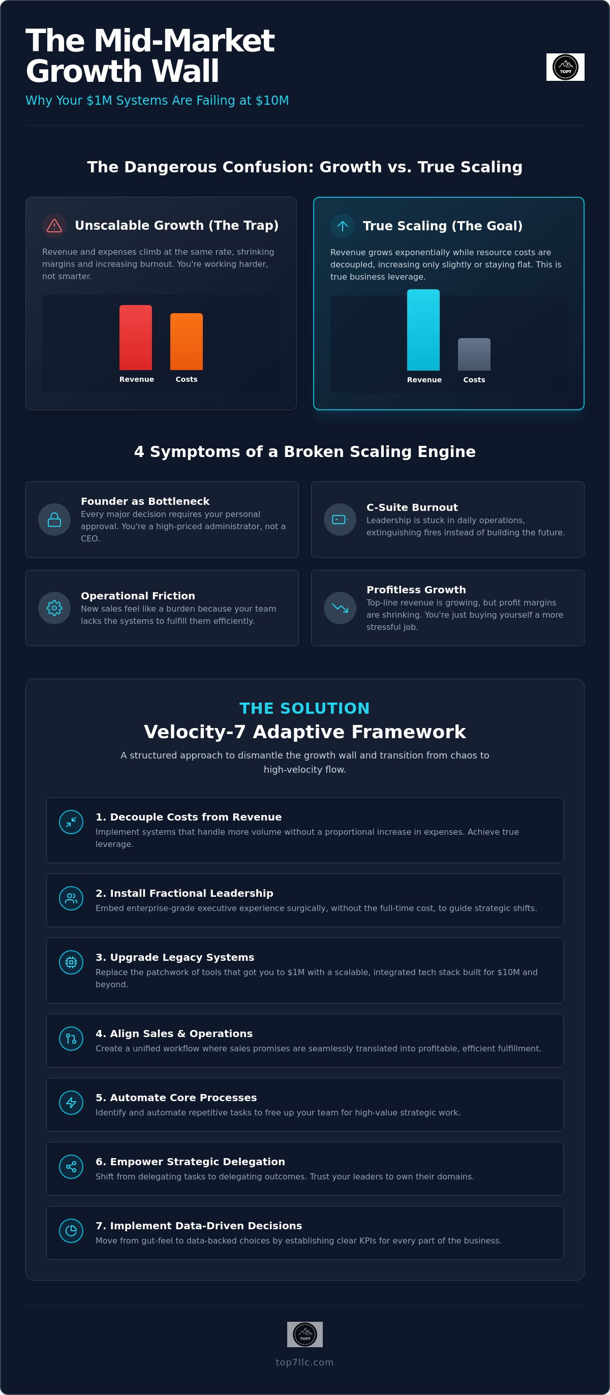 Scaling business challenges