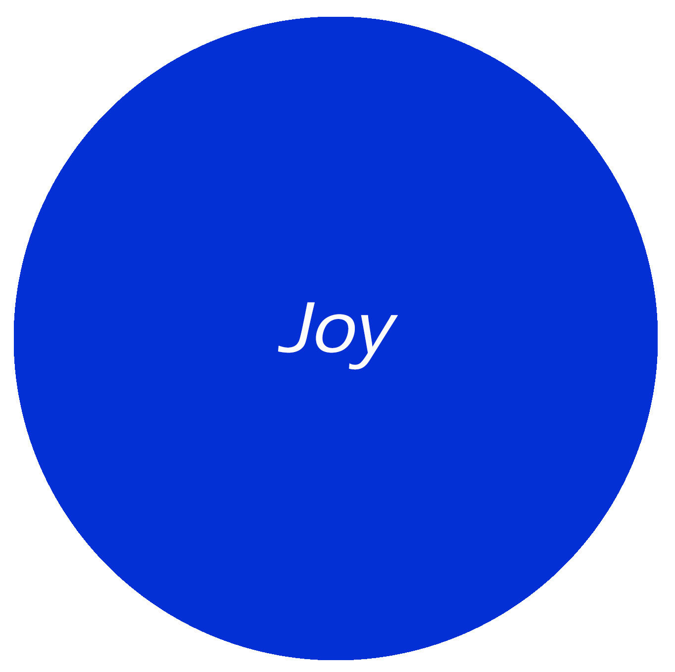 Joy Essential Oil AuraMist