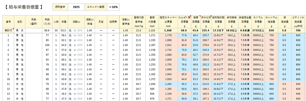 給与栄養目標量