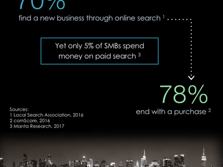 Is Google to Blame for the Decline of Small Business in America?