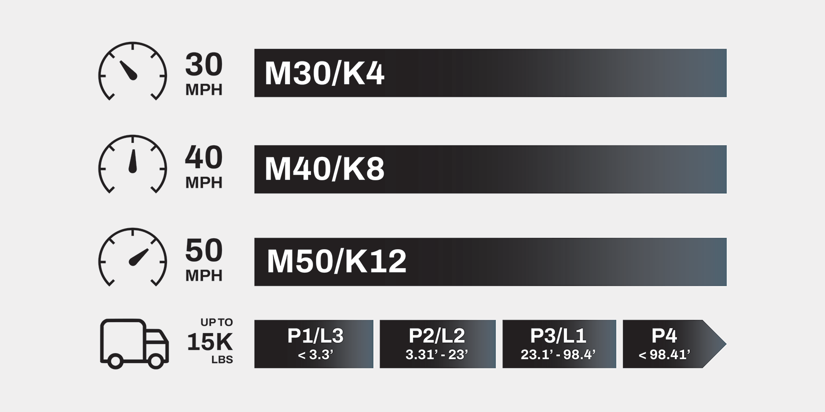 IronSite crash ratings chart